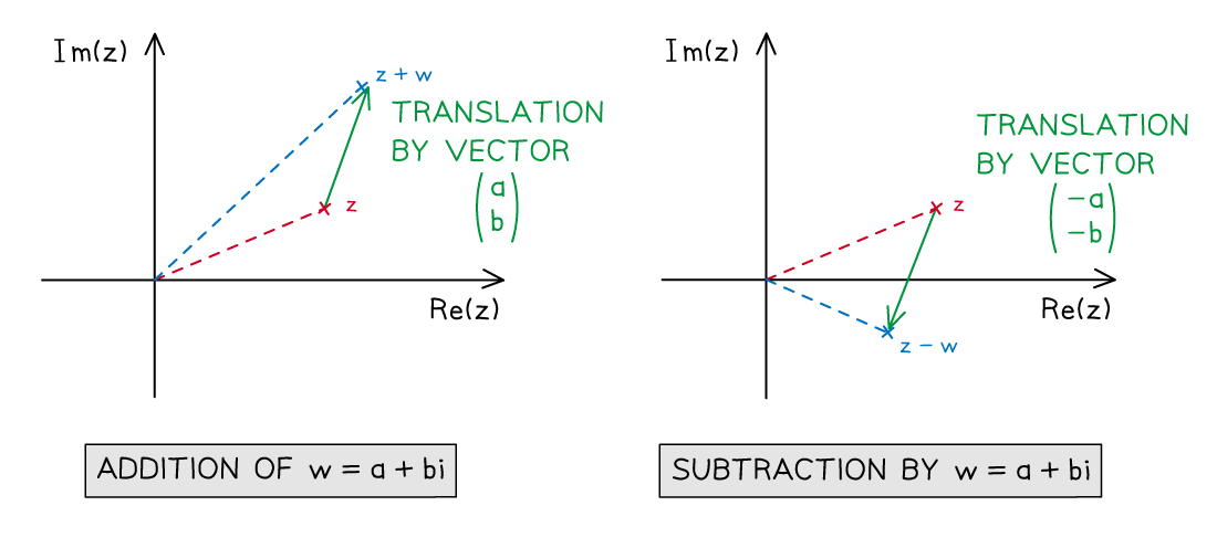 8-2-2-geometry-of-complex-diagram-1