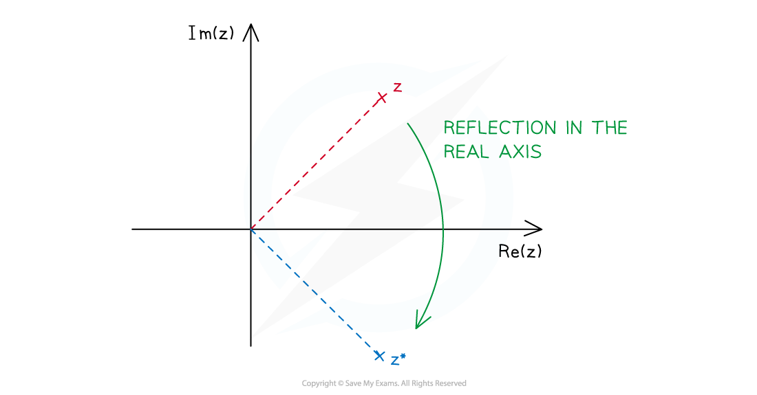 8-2-2-geometry-of-complex-diagram-2