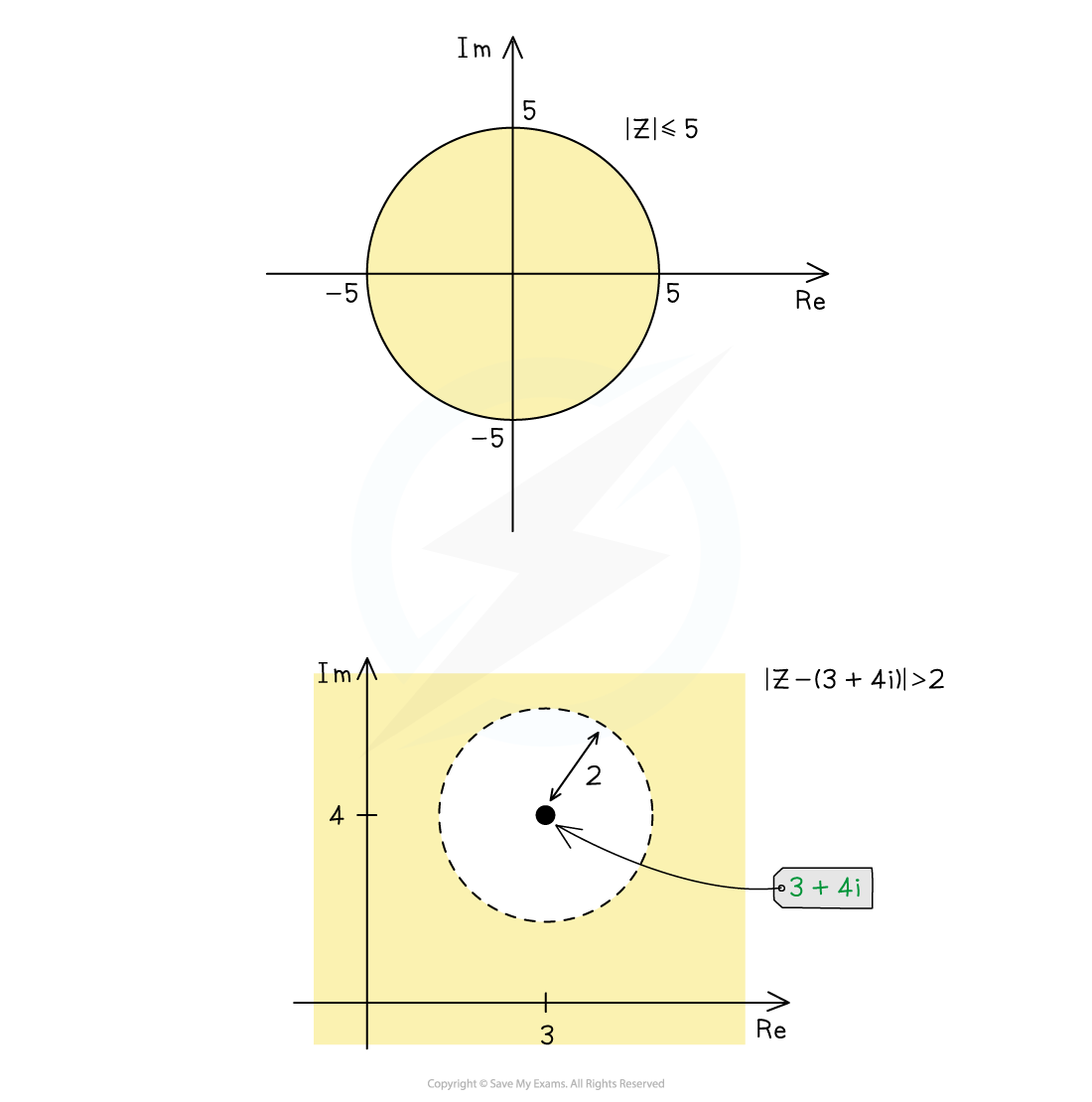 8-2-5_notes_fig2