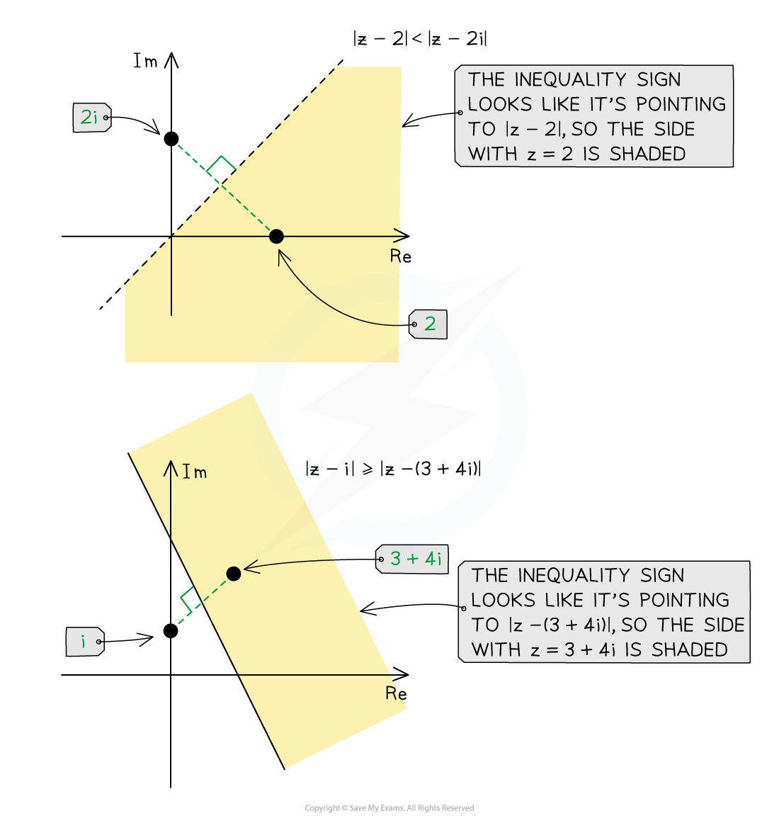 8-2-5_notes_fig3