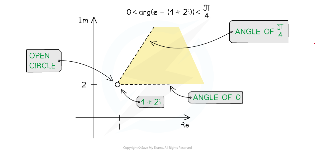 8-2-5_notes_fig4