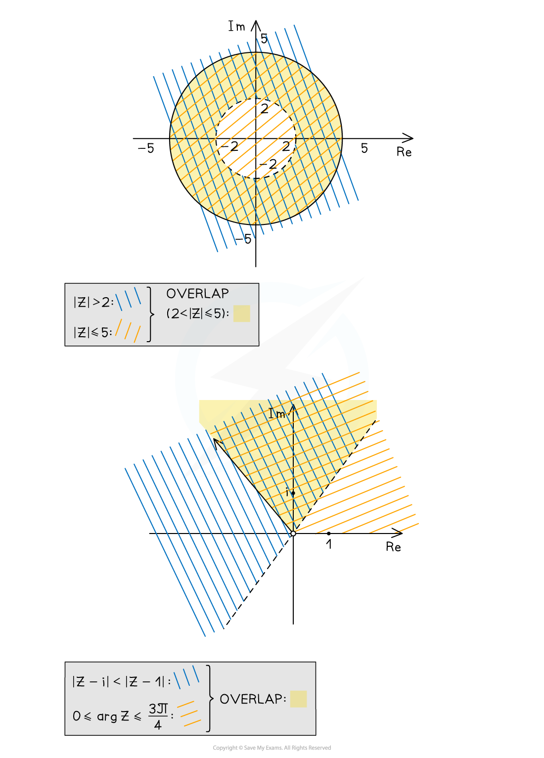 8-2-5_notes_fig5