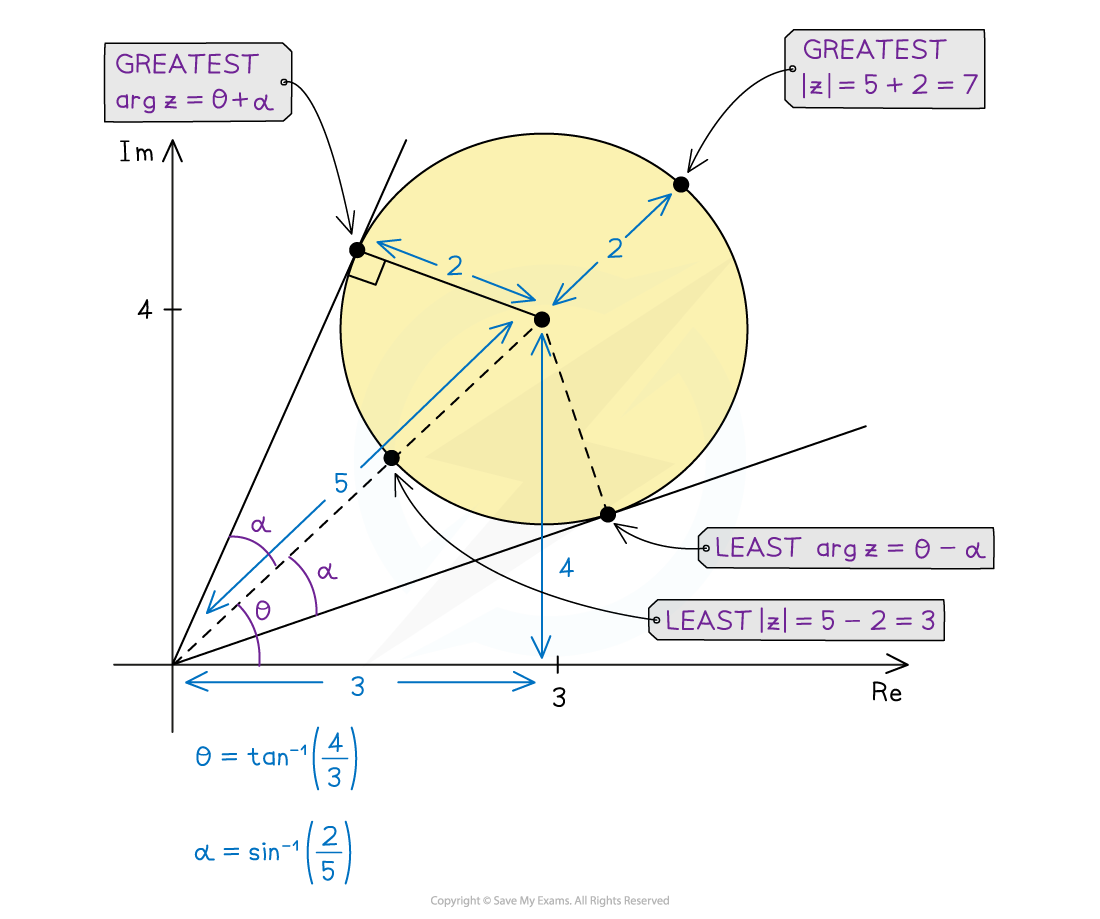 8-2-5_notes_fig6