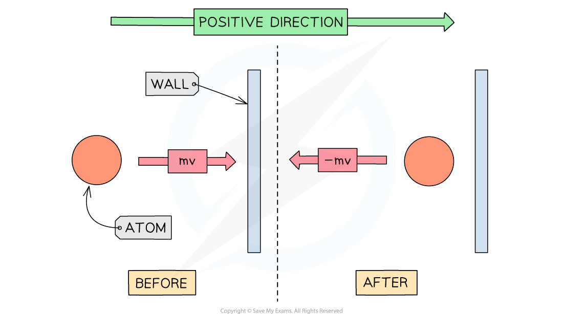 IYlgdkeo_5-3-1-collision_ocr-al-physics