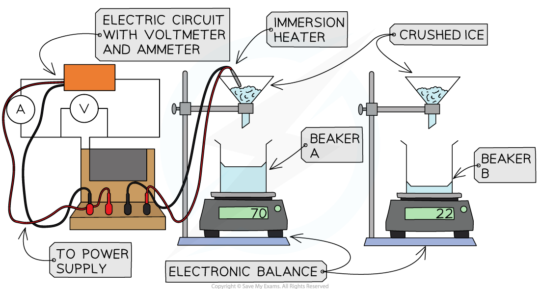 KxdDmBT__5-1-7-slh-fusion-experiment_ocr-al-physics