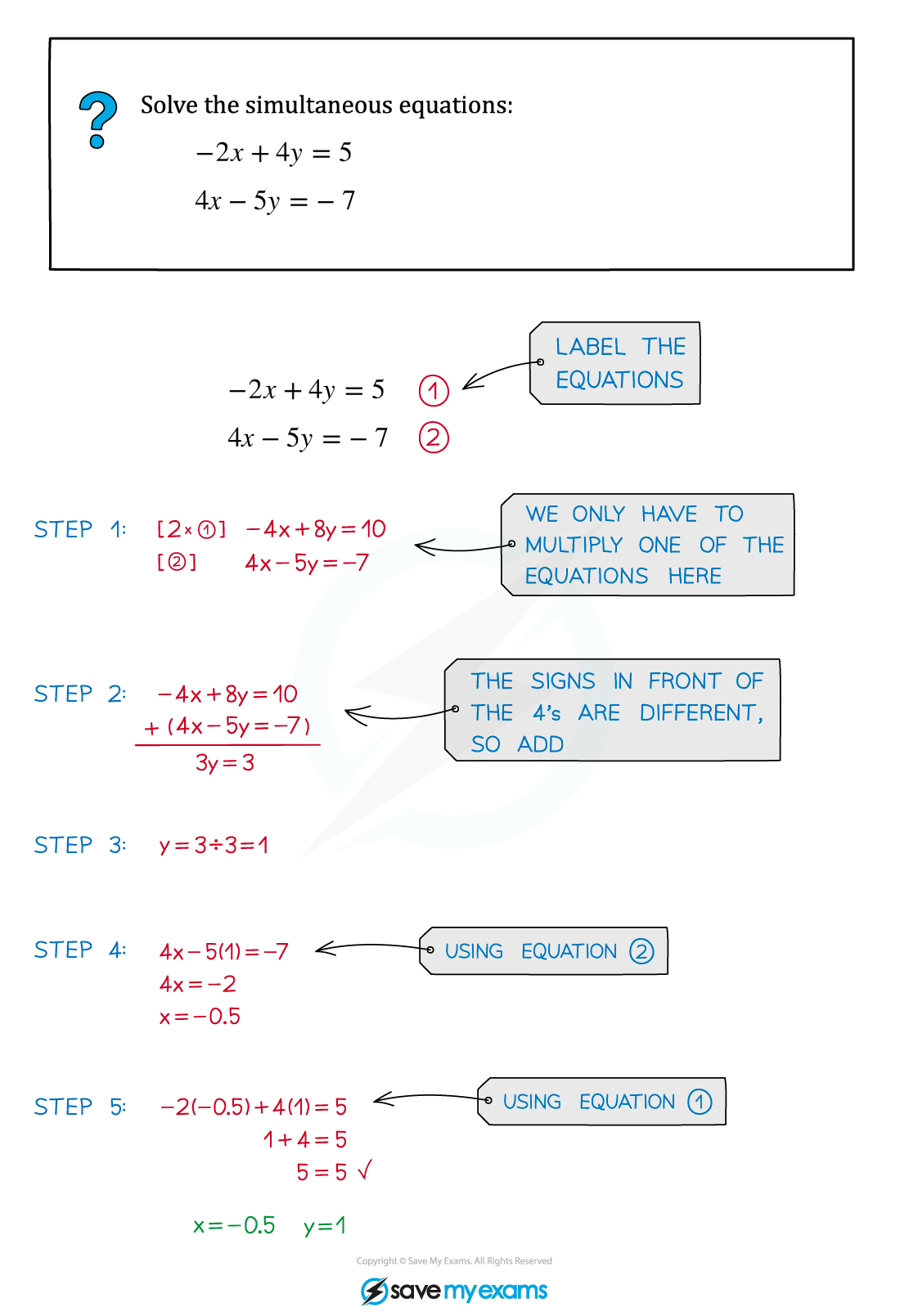 solving linear simultaneous equations worked example