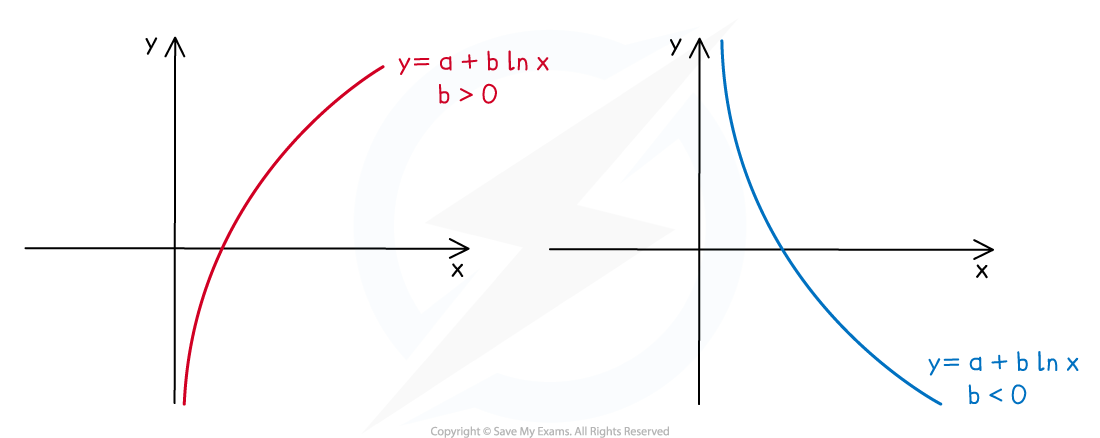 2-6-1-ib-ai-hl-natural-logarithm-graph