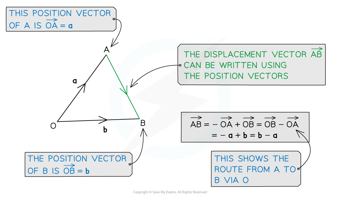 3-9-2-ib-aa-hl-displacement-vectors-diagram-1