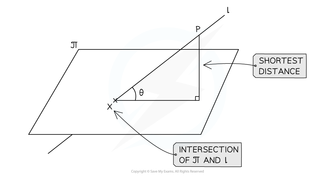 ZAFnkWOW_3-11-4-ib-hl-aa-shortest-dist-two-planes-diagram-1