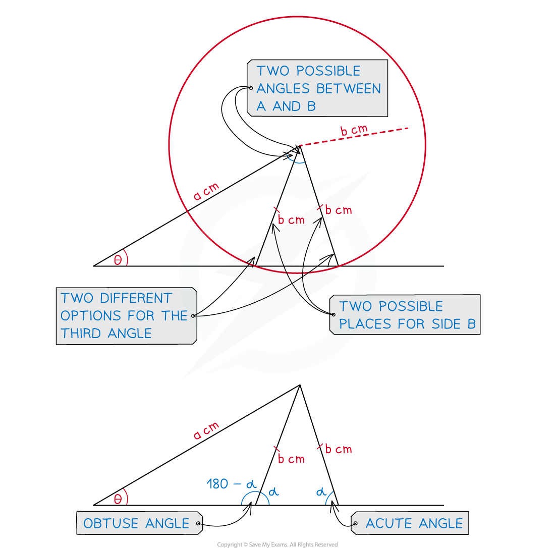 aa-sl-3-3-2-ambiguous-sine-rule-diagram-1