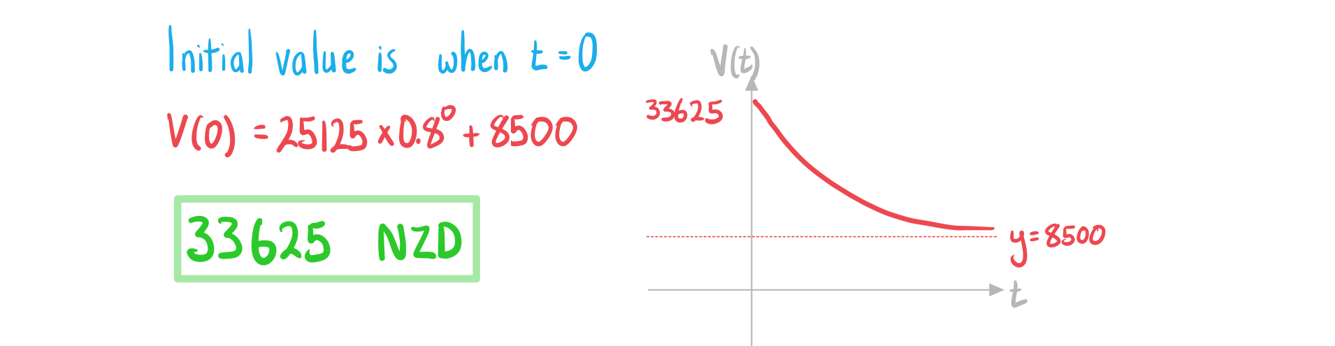 2-3-3-ib-ai-sl-exponential-models-a-we-solution