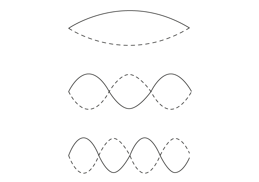 4-5-5a-qun-three-harmonics-sl-sq-easy-phy