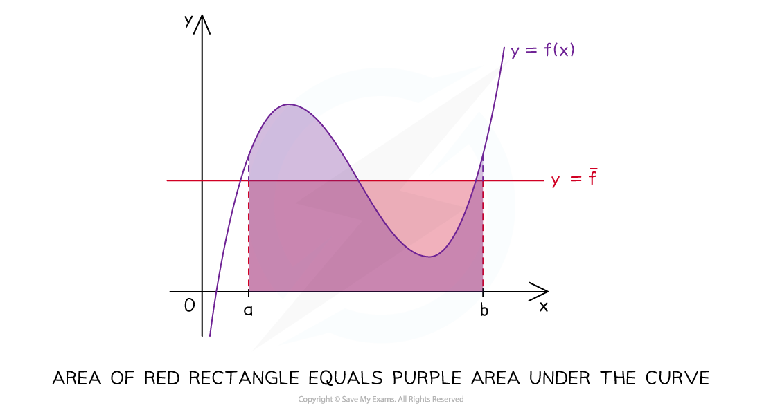 5-2-2-mean-value-rectangle