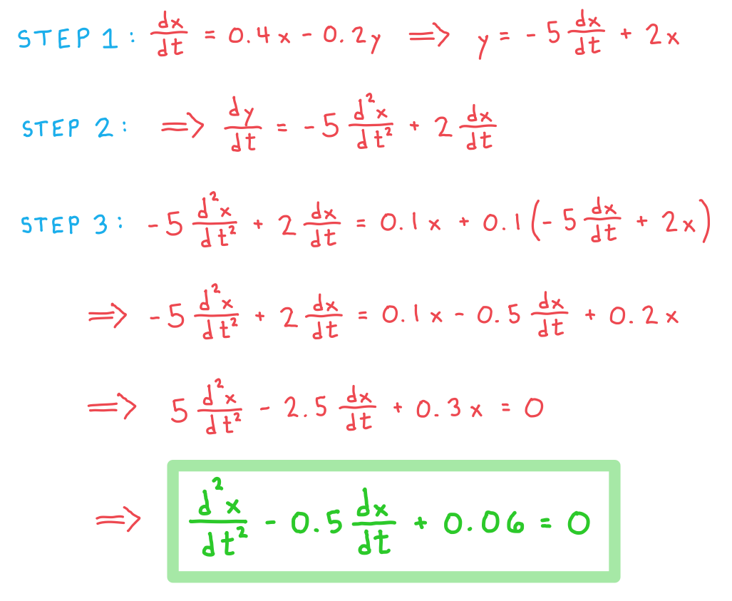 8-2-2-coupled-1st-order-linear-eqns-a-we-solution