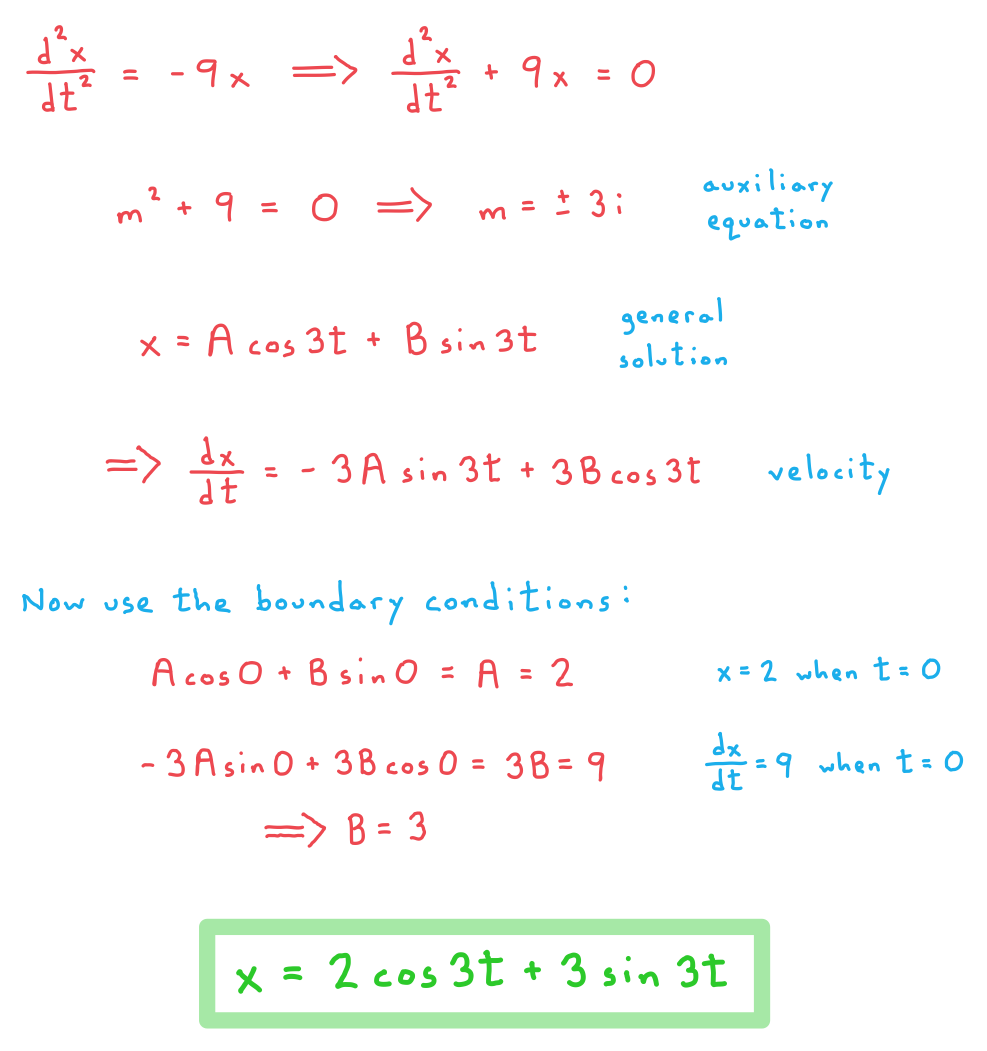 8-3-1-solutions-to-shm-eqns-a-we-solution