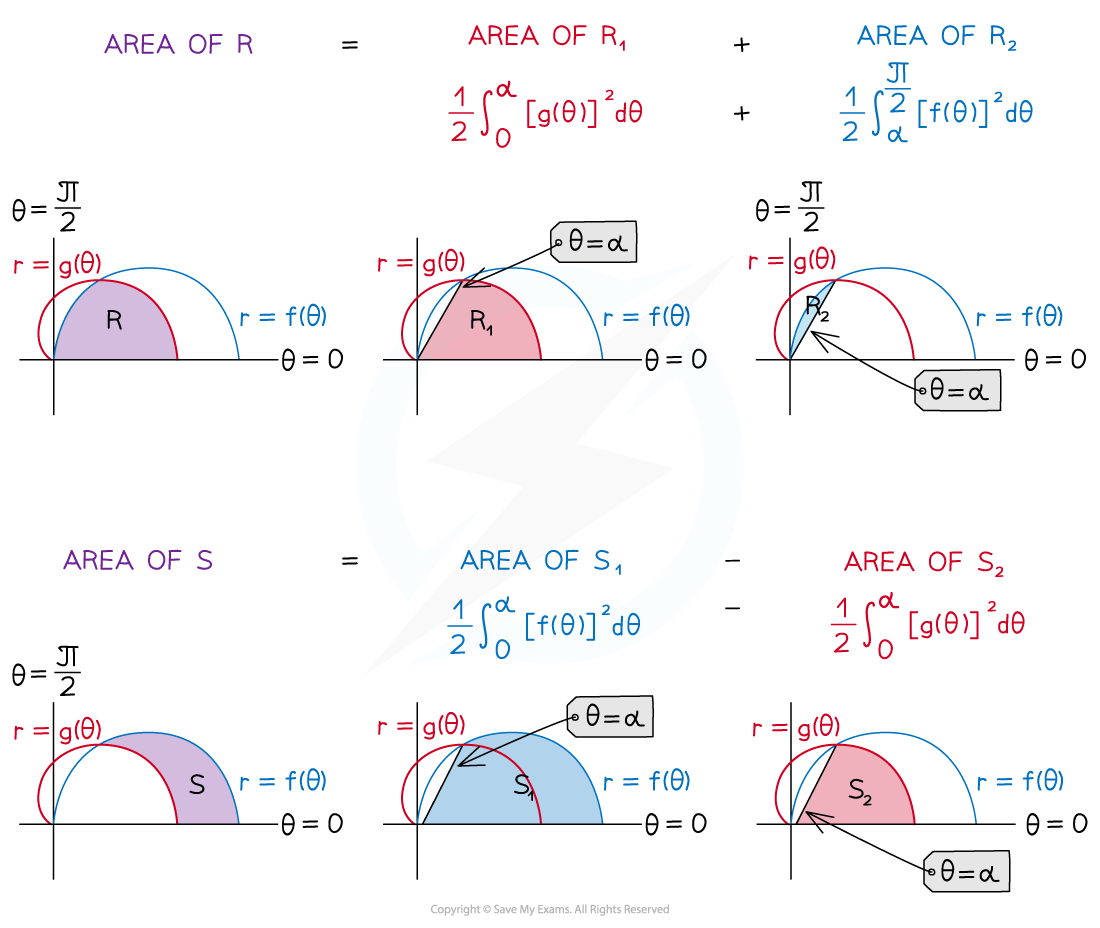 7-1-2-edexcel-al-fm-polar-multiple-areas