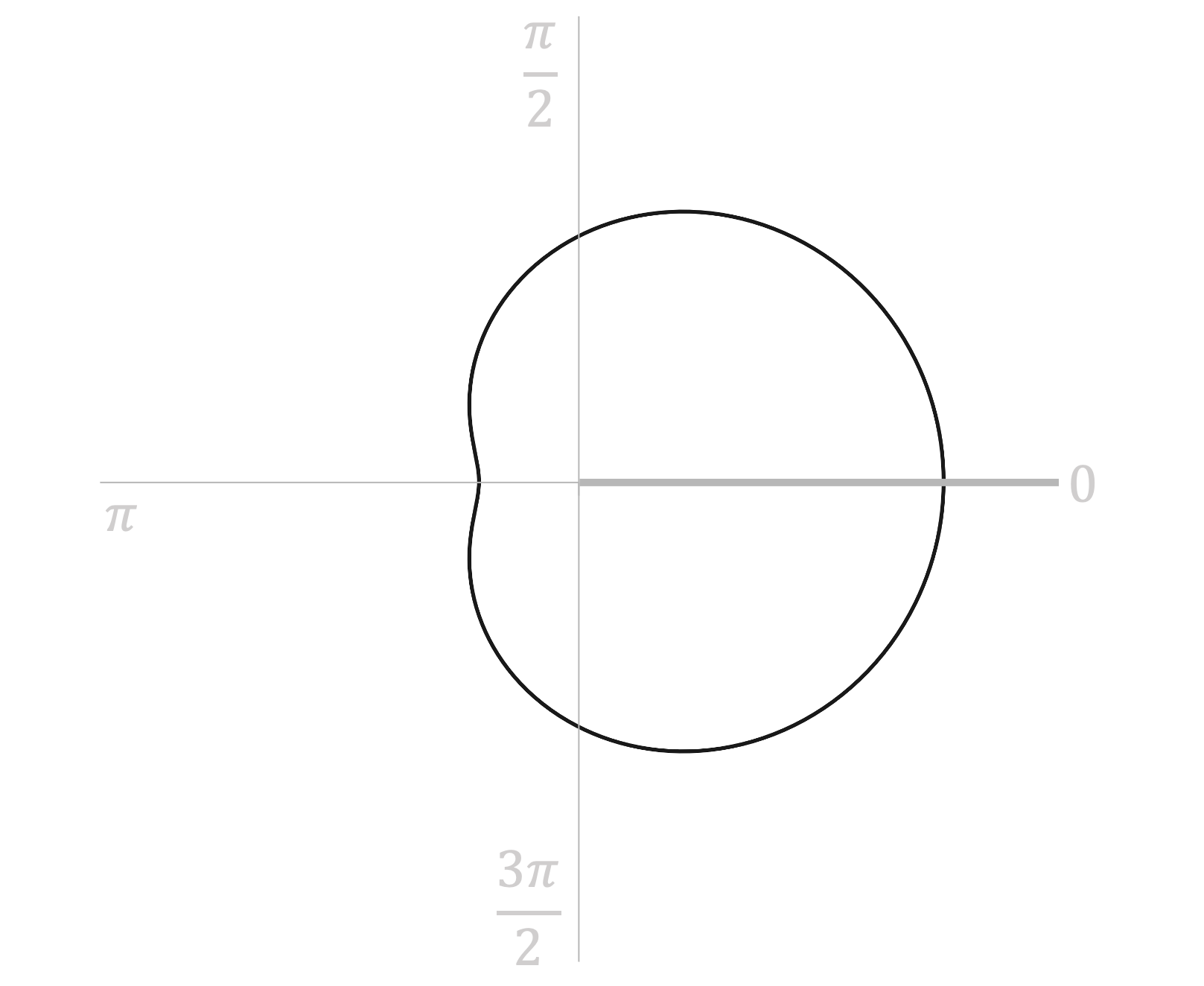 7-1-2-sp1-polcurv-we-qu