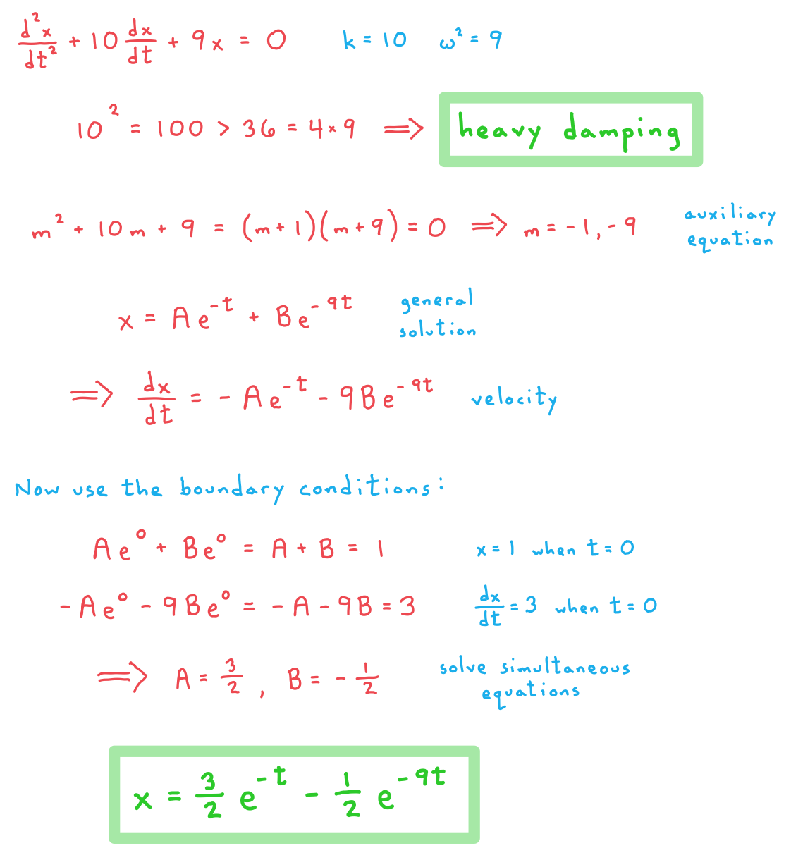 8-3-2-damped-or-forced-hm-a-we-solution