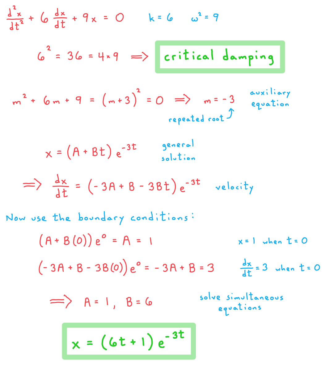 8-3-2-damped-or-forced-hm-b-we-solution