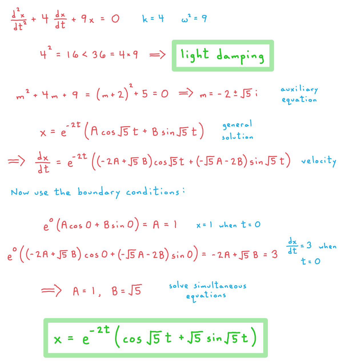 8-3-2-damped-or-forced-hm-c-we-solution