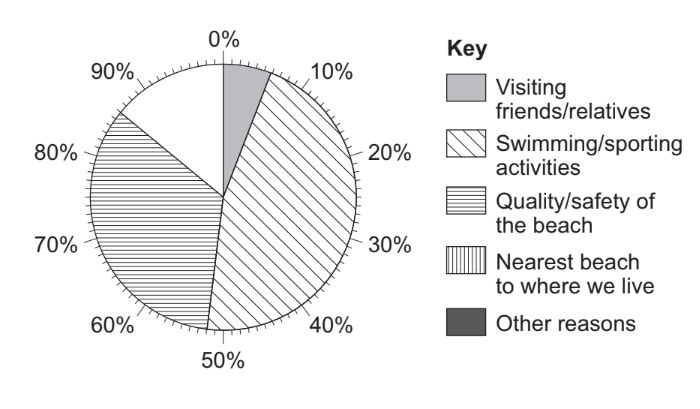 04-2-june-2019-paper3-qp-gcse-aqa-geo