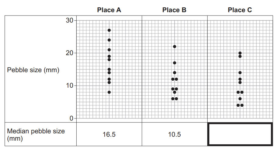 04-4-june-2020-paper3-qp-gcse-aqa-geo