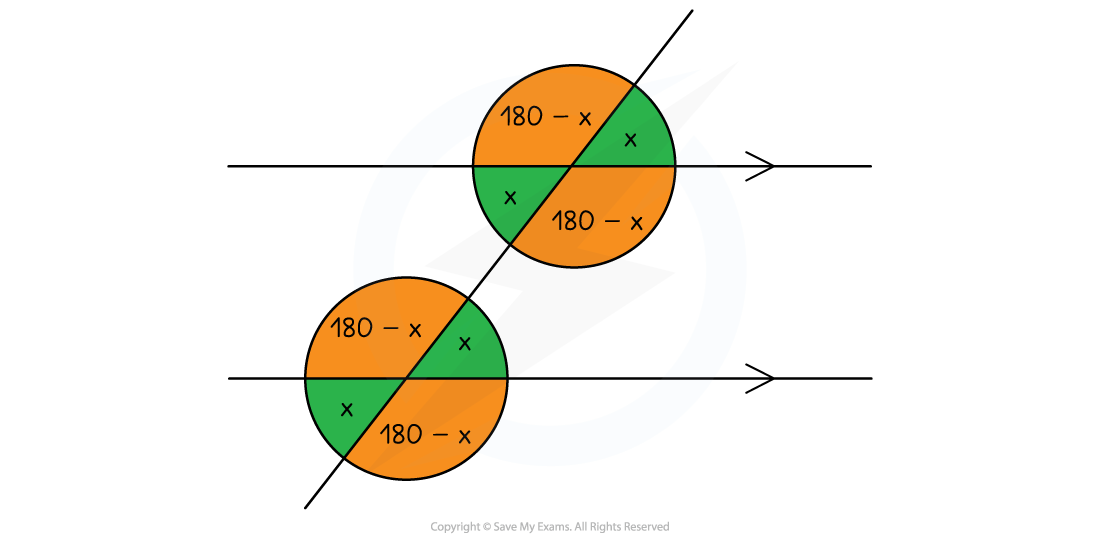 vertically opposite angles and parallel lines