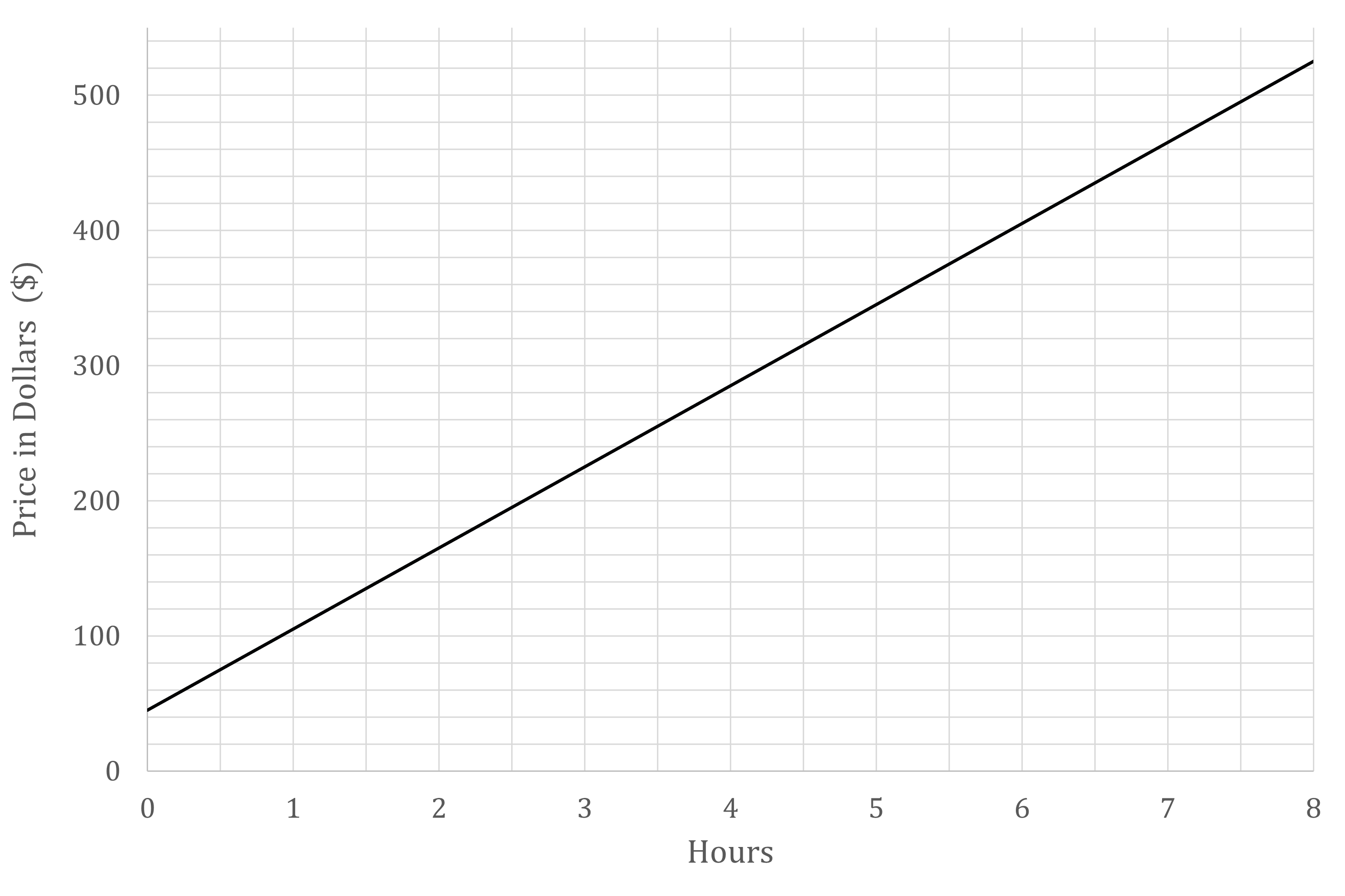 cie-igcse-conversion-graphs-we-1