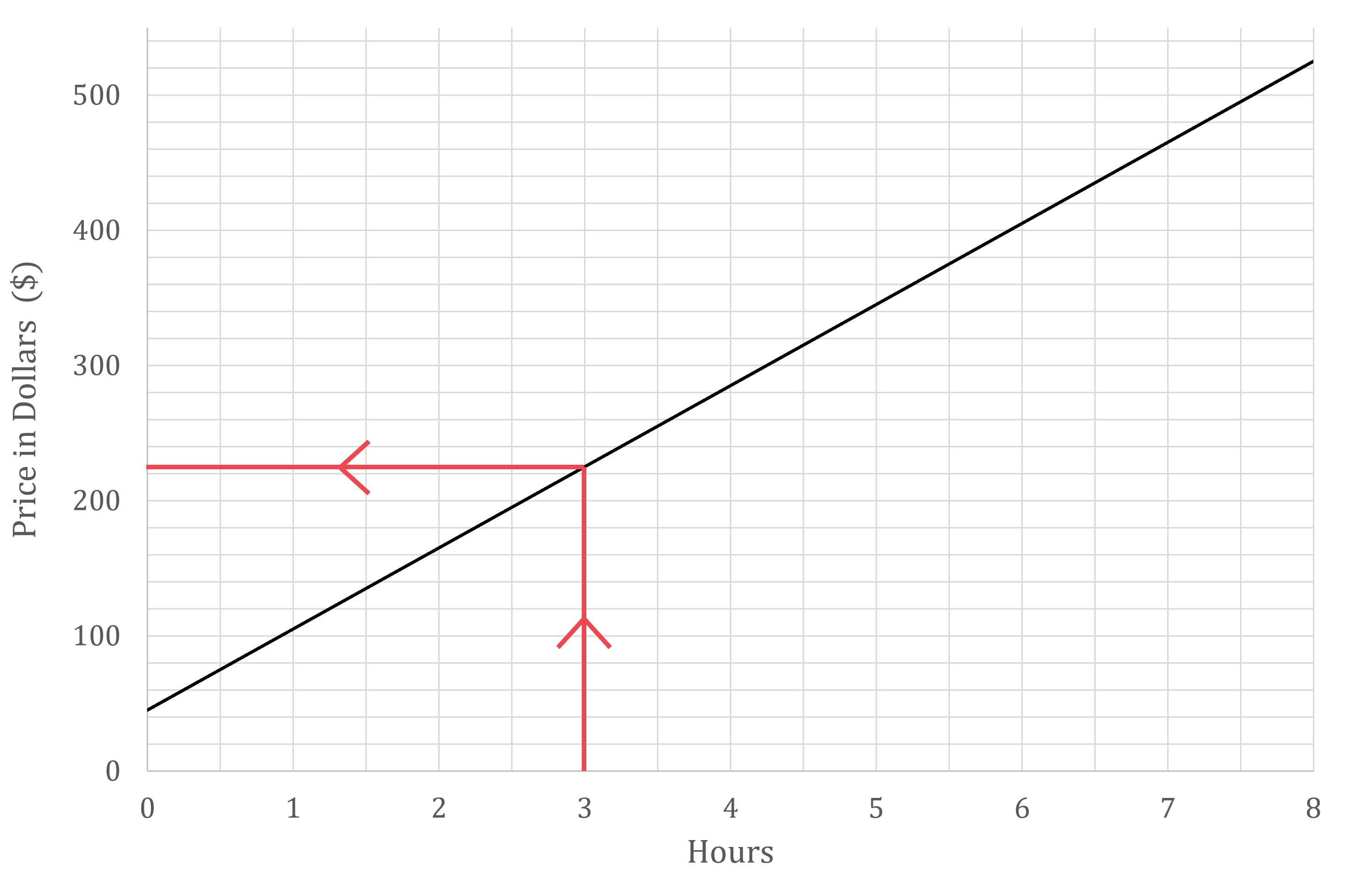 cie-igcse-conversion-graphs-we-2