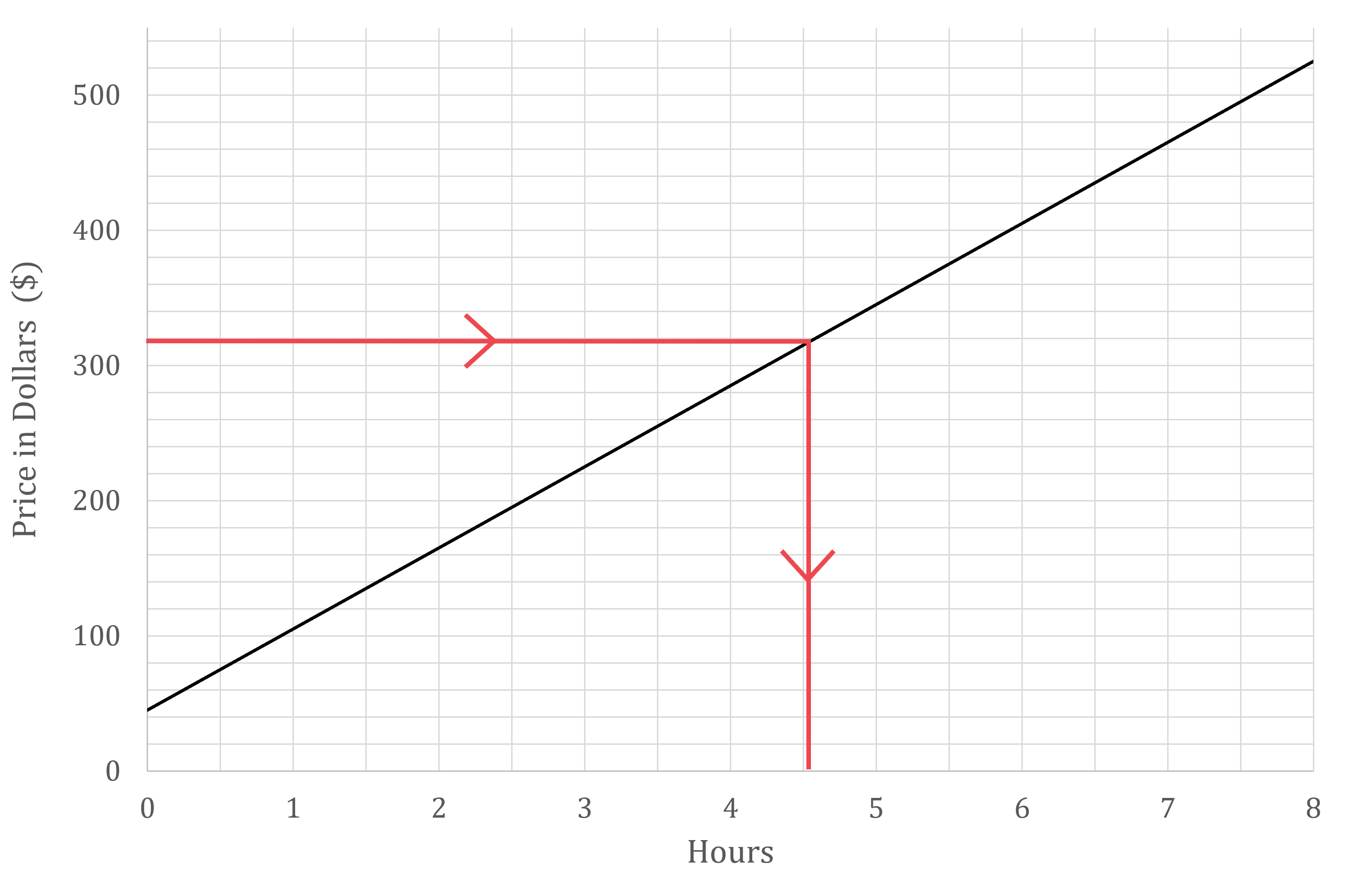 cie-igcse-conversion-graphs-we-3