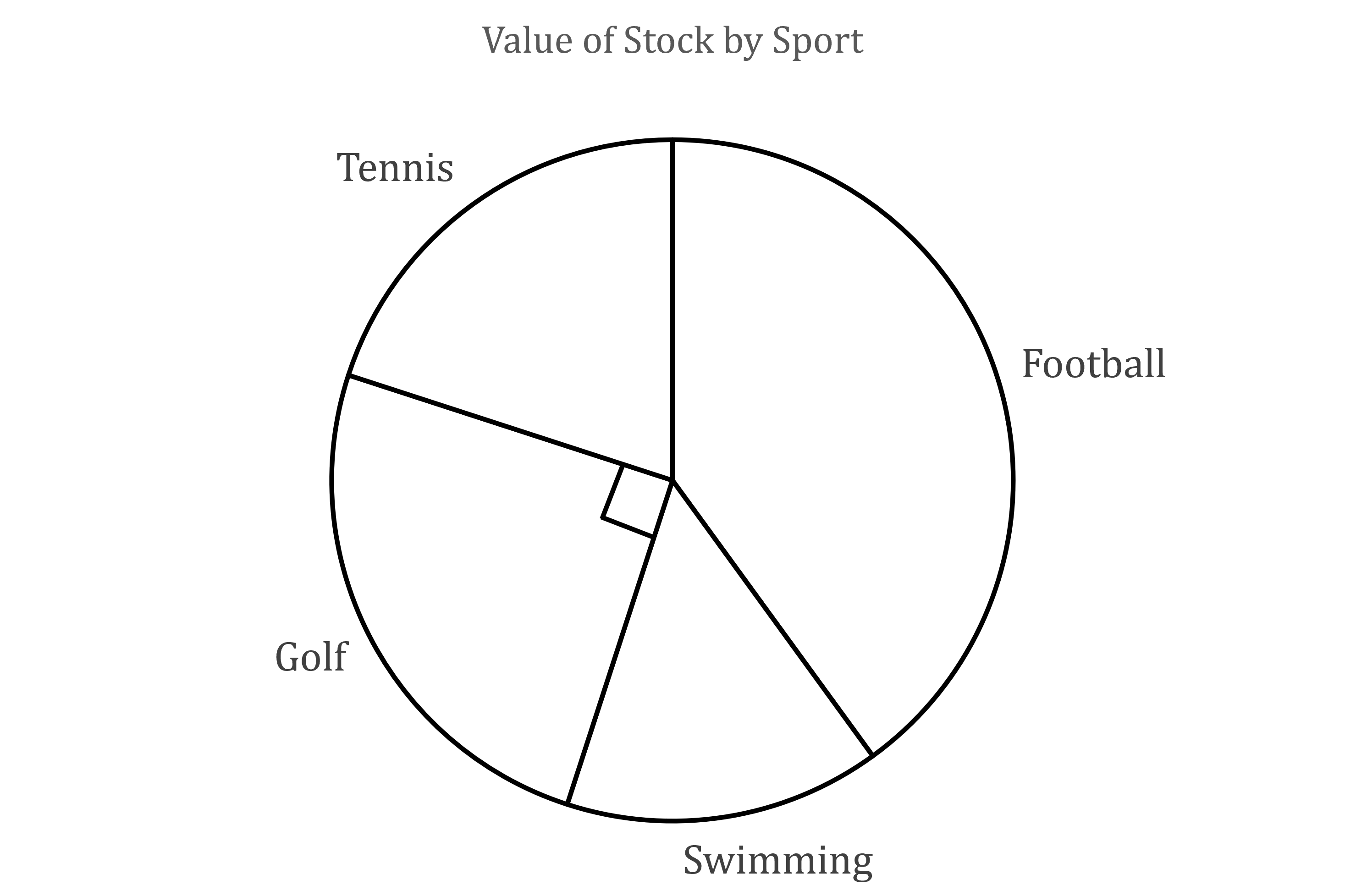 cie-igcse-pie-chart-sports-stock