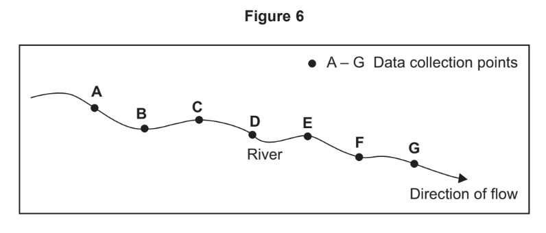 fig-6-june-2019-paper3-qp-gcse-aqa-geo