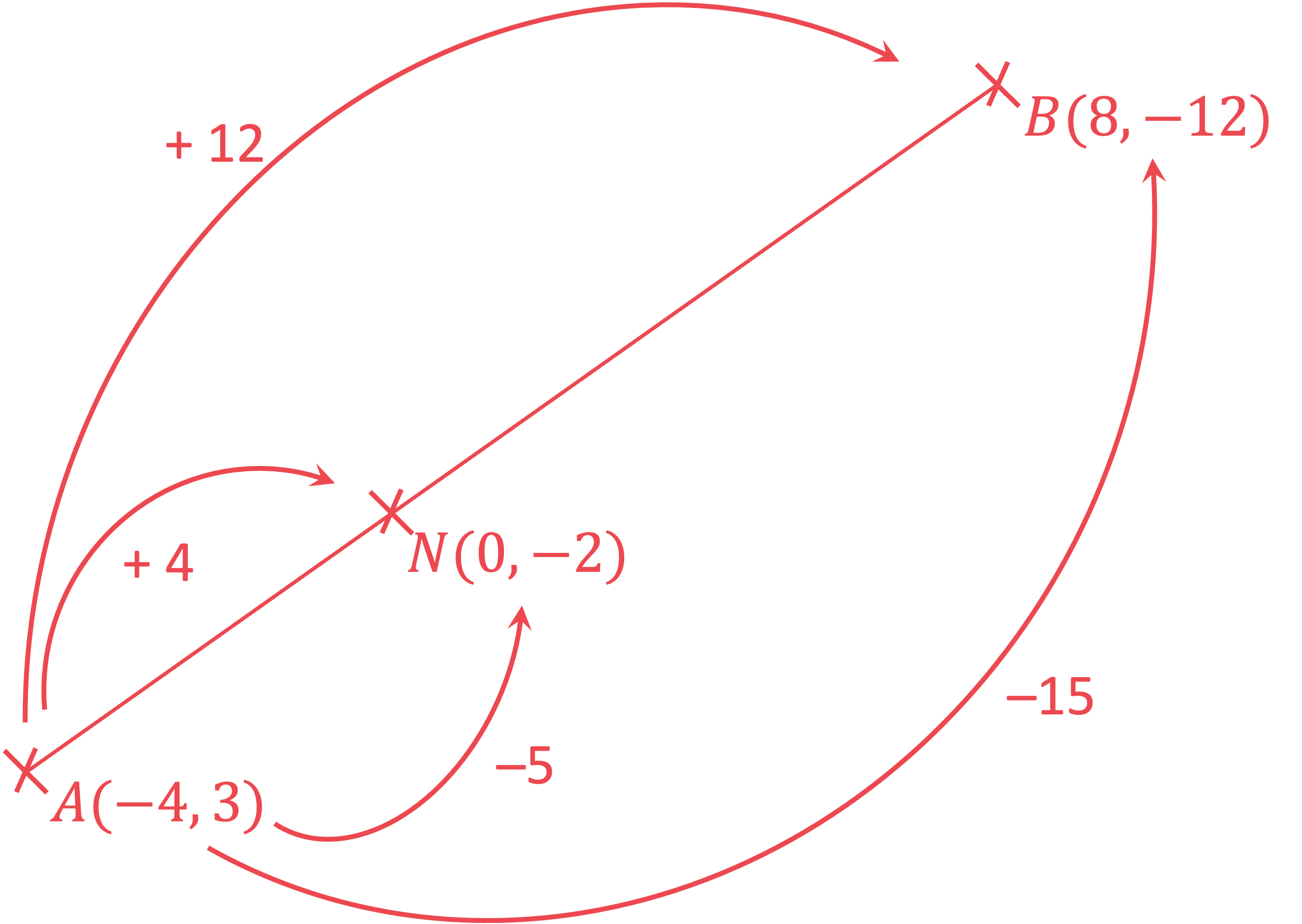 2-12-2-midpoints-we