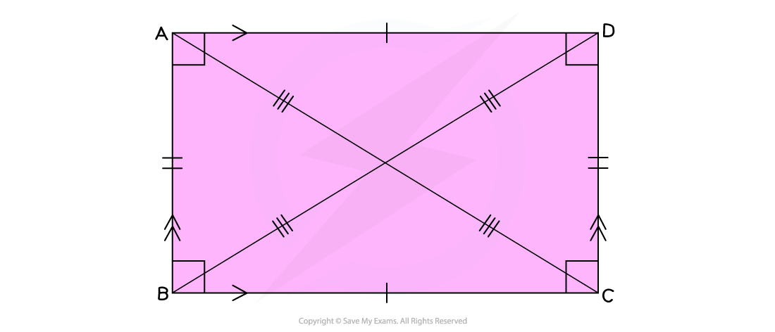 Properties of a rectangle