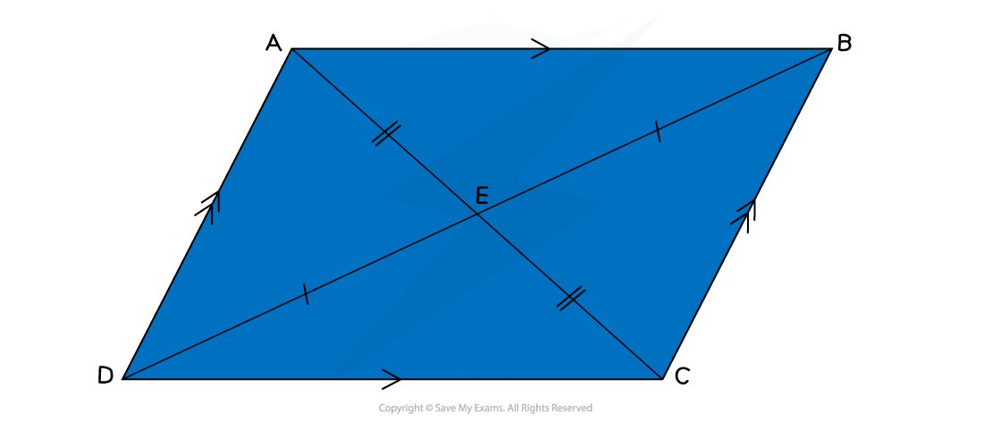 Diagonals of a parallelogram