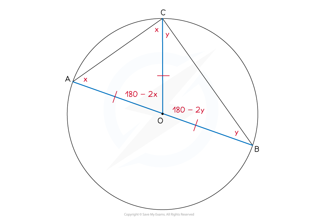 4-4-5-circle-theorem-proof-diagram-1