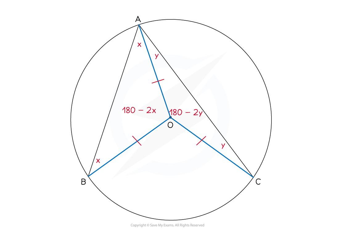 4-4-5-circle-theorem-proof-diagram-2