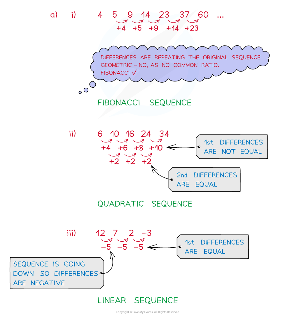 5sTXL5jD_2-11-types-of-sequences