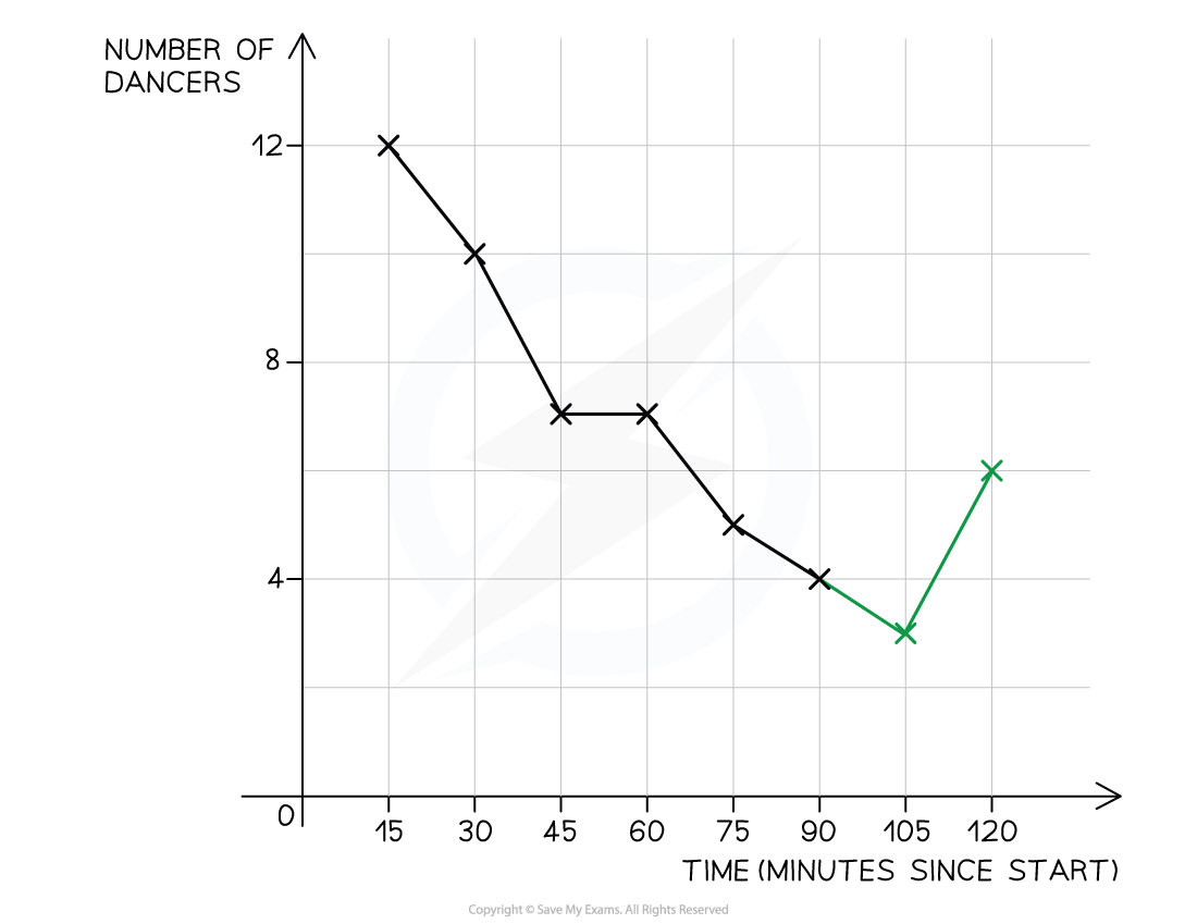 6-2-5-time-series-we-solution