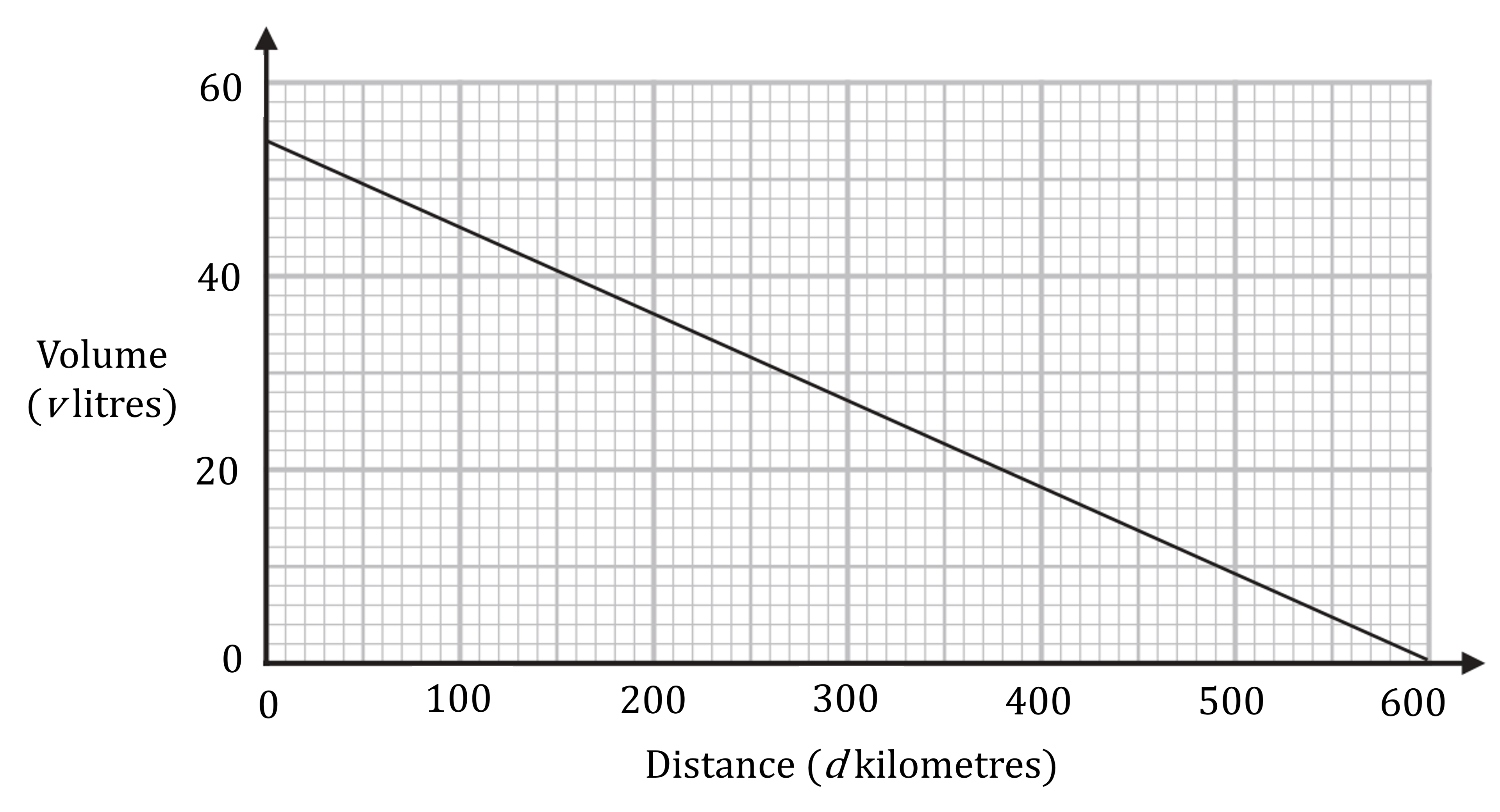 BxxbOqQK_rates-of-change-of-graphs-we-b-graph