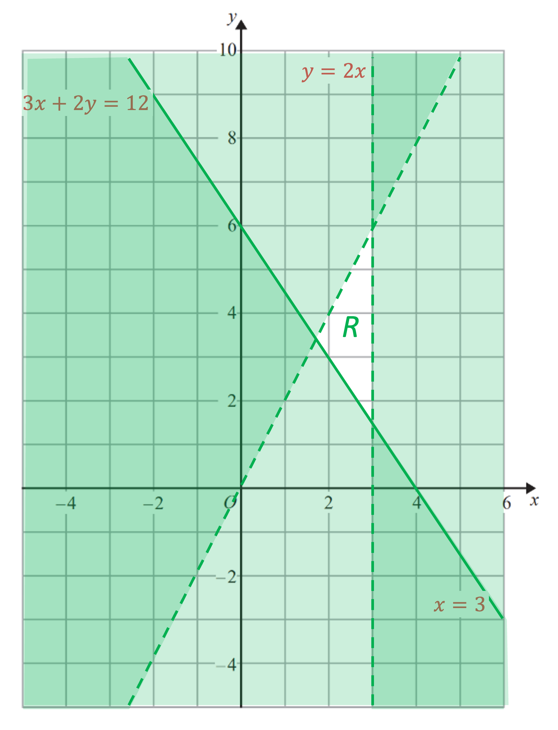 V90dxvma_2-19-1-2-graphing-inequalities