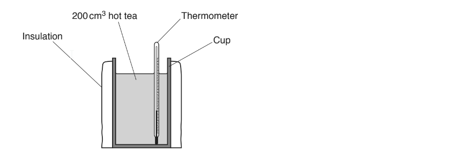 fig16-1-paper2-june2098-ocr-gcse-physics-1