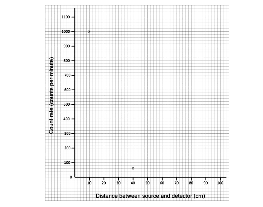 q17bi-paper2-specimen-ocr-gcse-physics