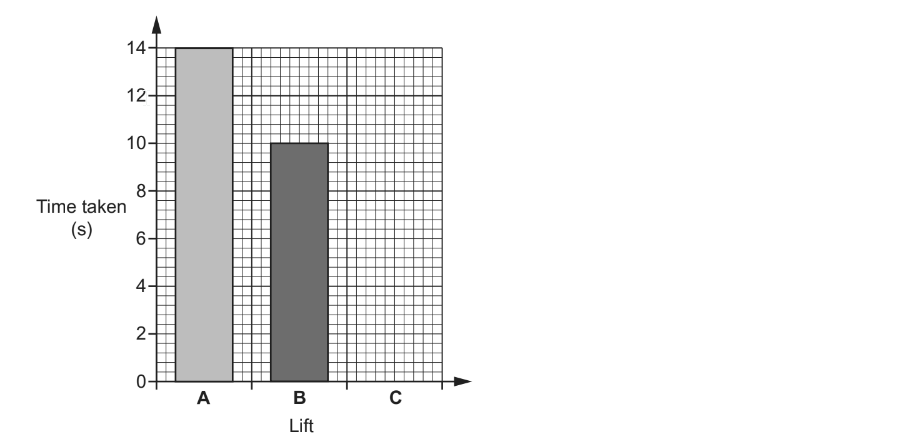 q19-paper1-june2098-ocr-gcse-physics