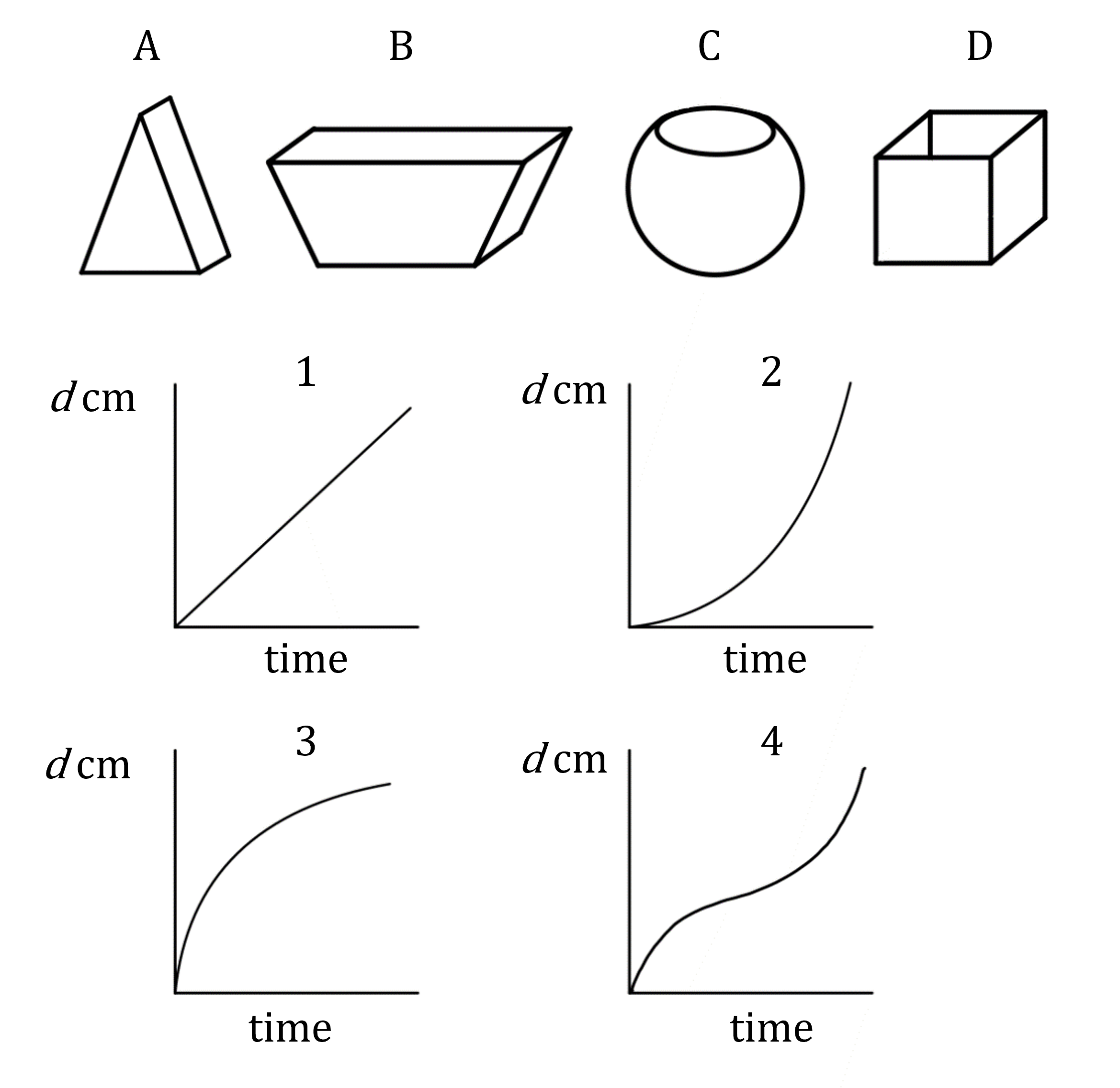 rates-of-change-of-graphs-we-a-containers-and-graphs-2