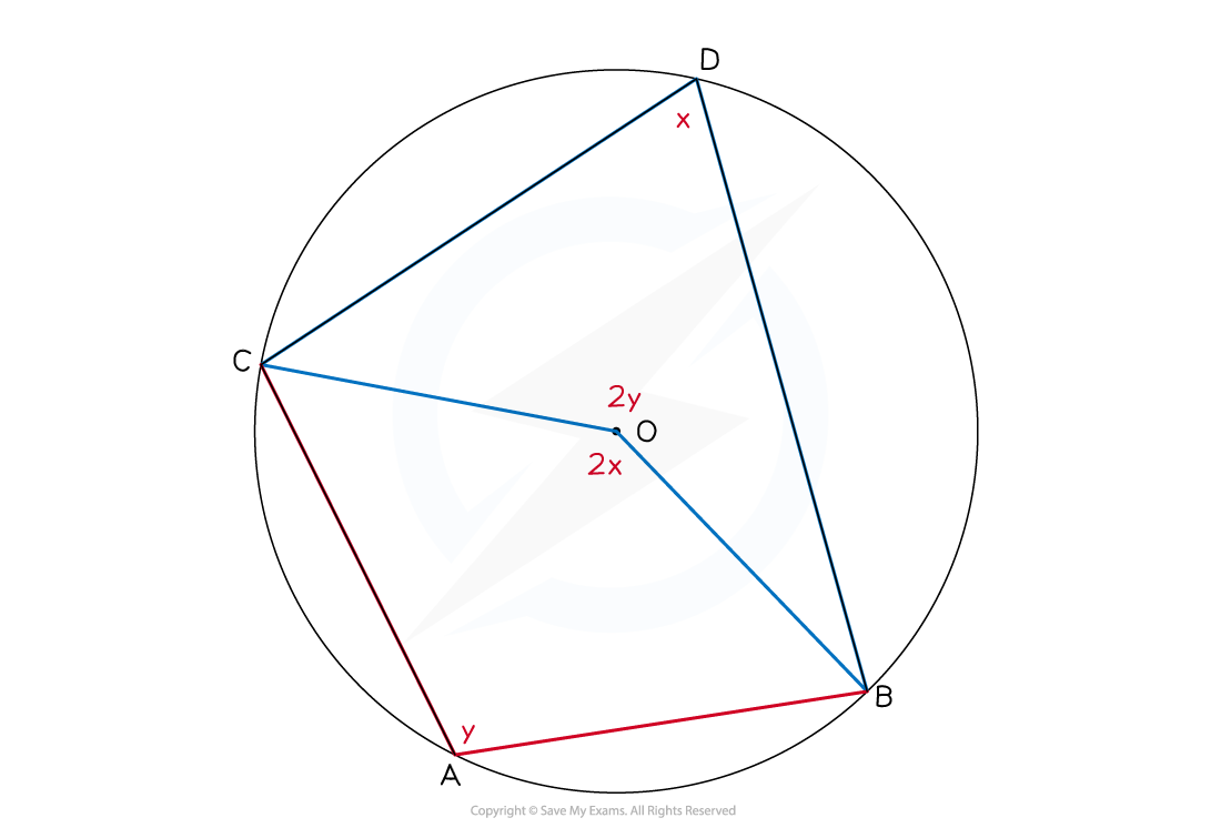 4-4-5-circle-theorem-proof-diagram-4