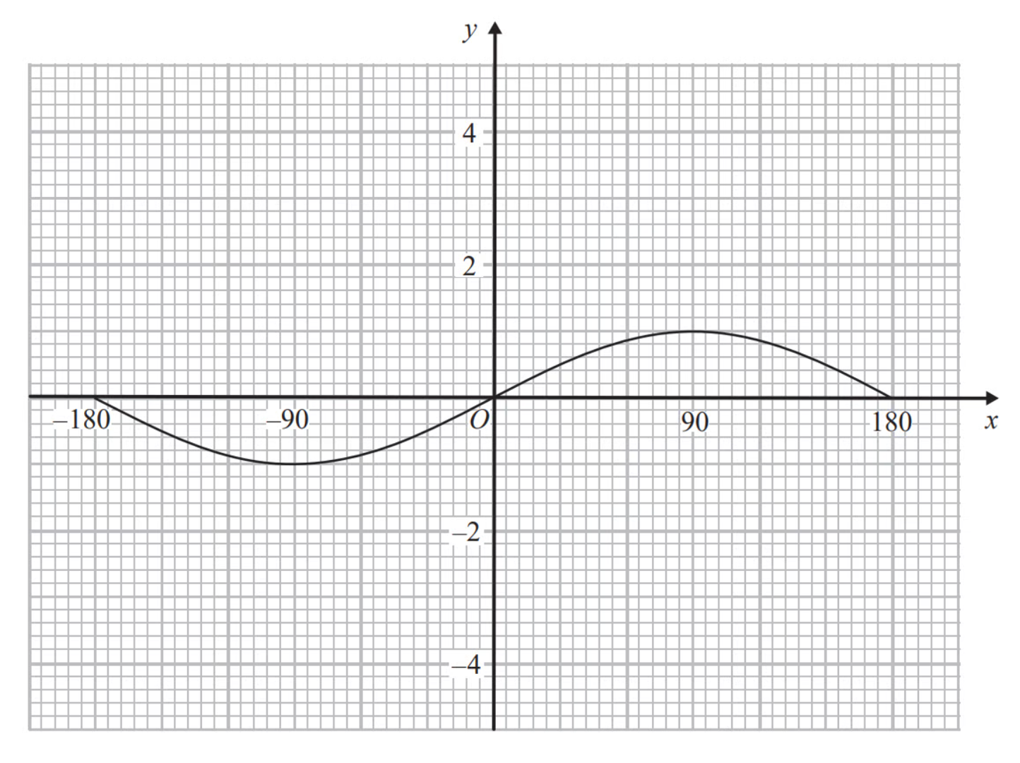 ocr-7-graphs-transformations-translations-1