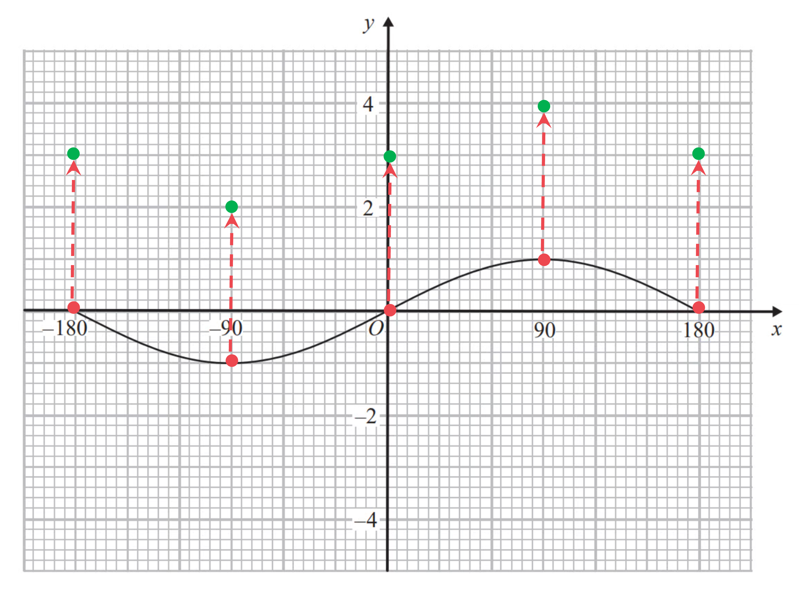 ocr-7-graphs-transformations-translations2