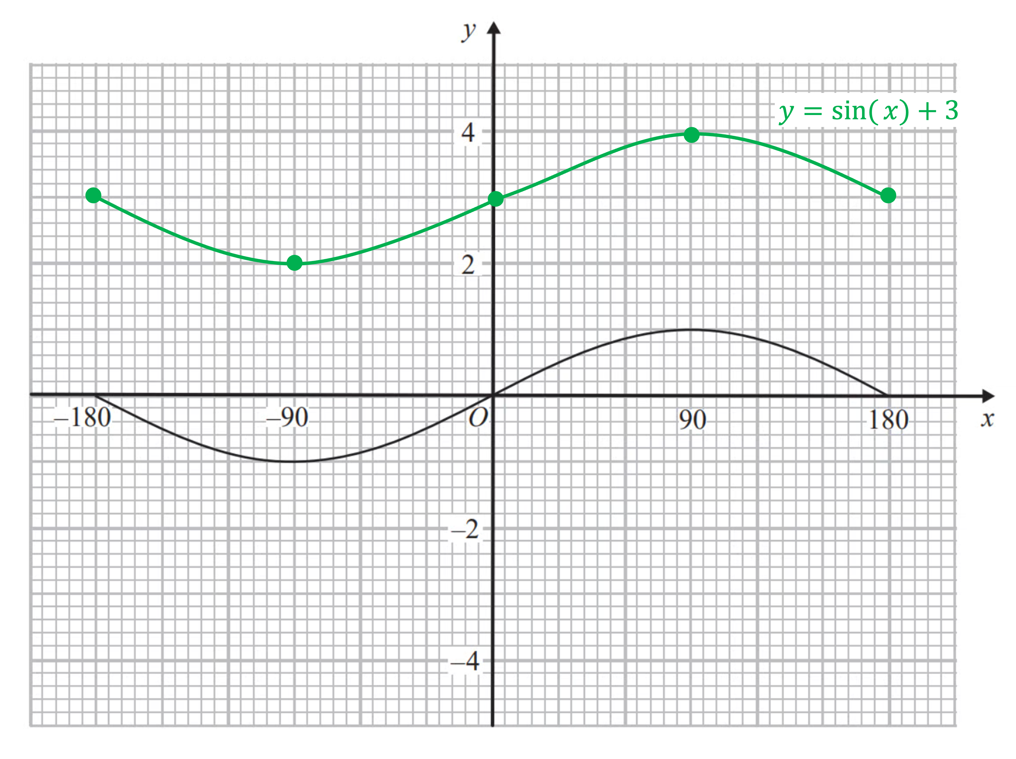 ocr-7-graphs-transformations-translations3