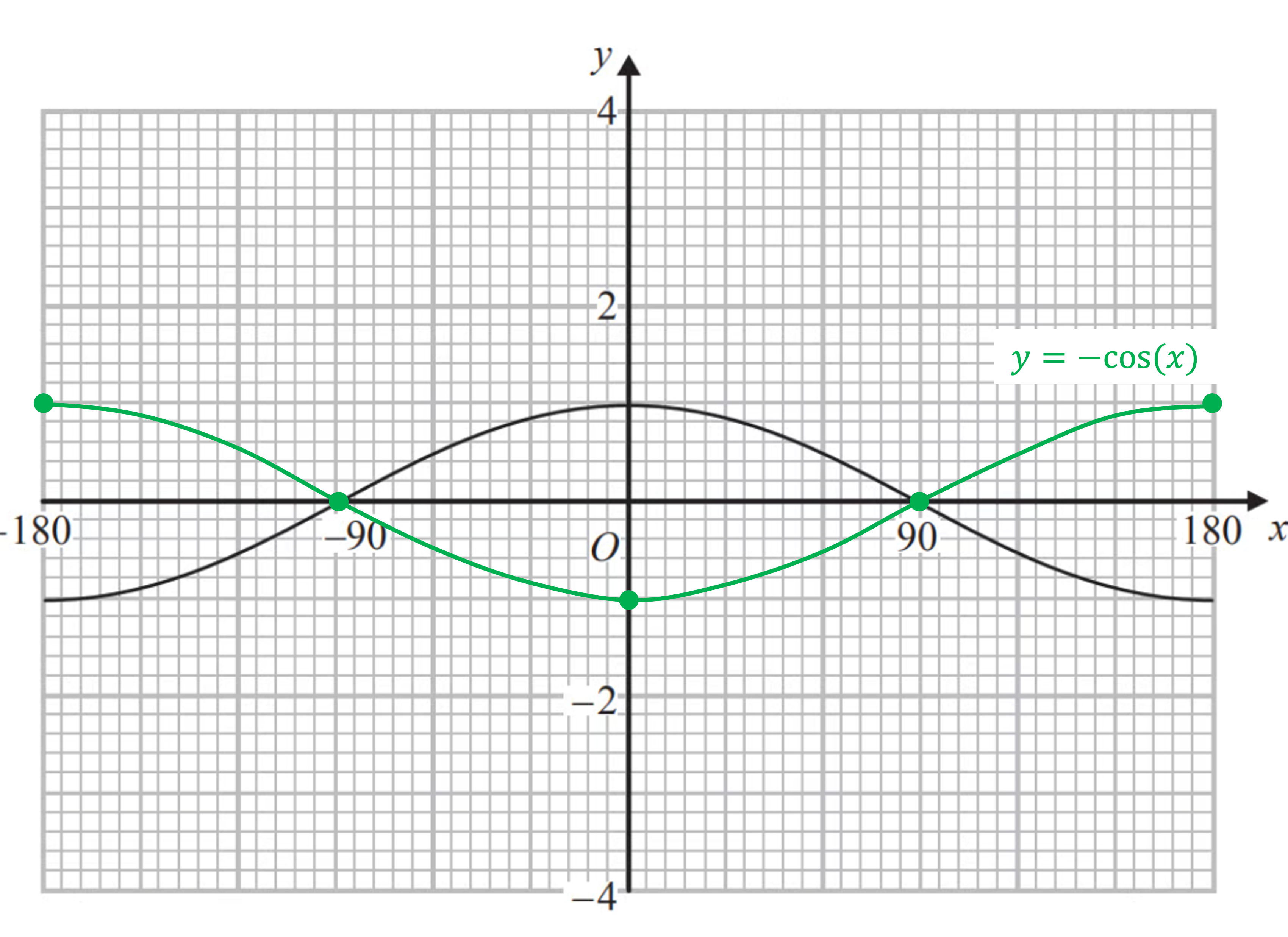 opoC1b2h_ocr-7-graphs-transformations-reflections3